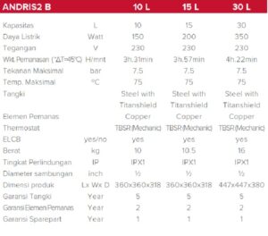 1753419337_spesifikasi-andris-2b